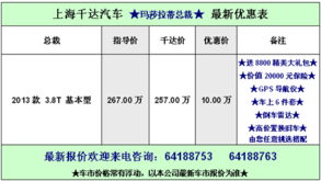 上海千達受托寄賣 便捷、專業(yè)的資產(chǎn)變現(xiàn)解決方案