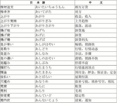 解析日語(yǔ)經(jīng)貿(mào)詞匯「受托寄賣」 概念、流程與實(shí)際應(yīng)用